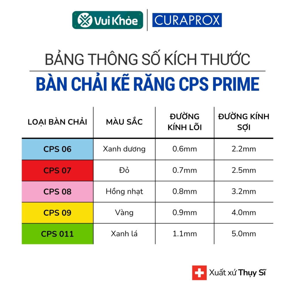 Curaprox CPS Prime Start Mixed Set – Bộ bàn chải kẽ răng đủ 5 kích thước
