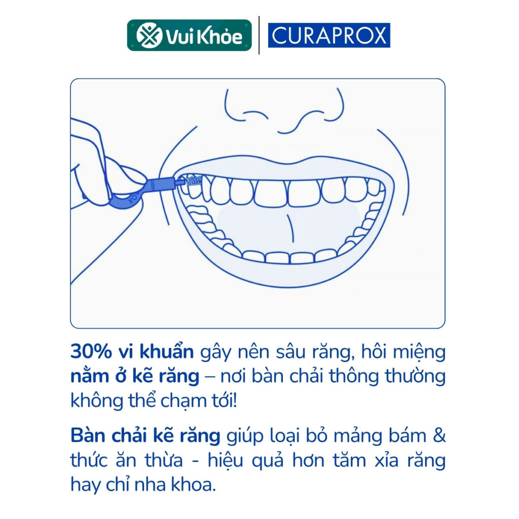 Curaprox CPS Prime Start Mixed Set – Bộ bàn chải kẽ răng đủ 5 kích thước