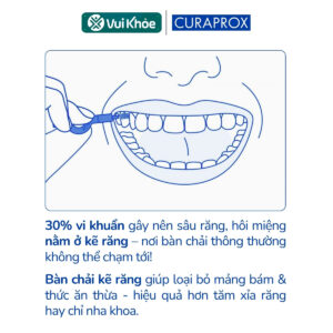 Curaprox CPS Prime Start Mixed Set – Bộ bàn chải kẽ răng đủ 5 kích thước